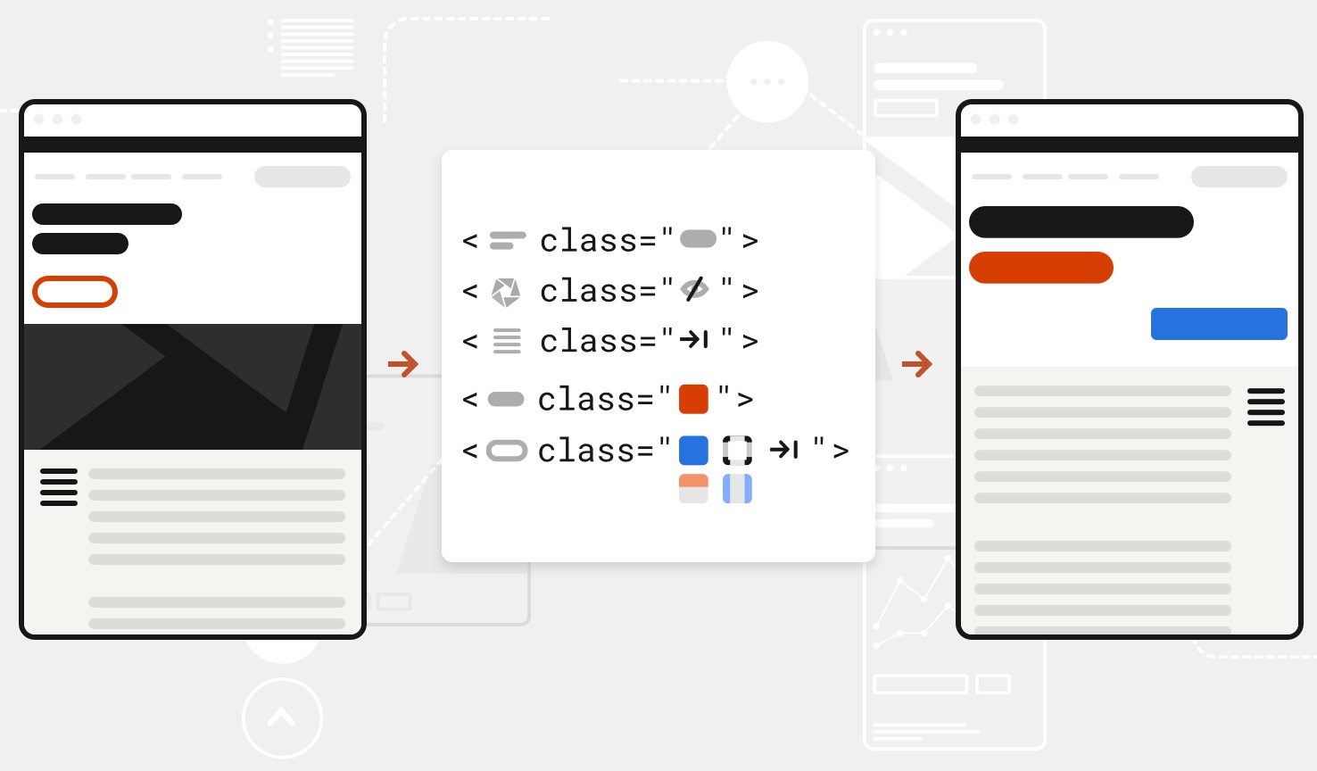 This illustration shows another before-and-after example of how a website can use utility classes to change the styles of site elements. Five stylized examples of code are given below the two versions of the page.
